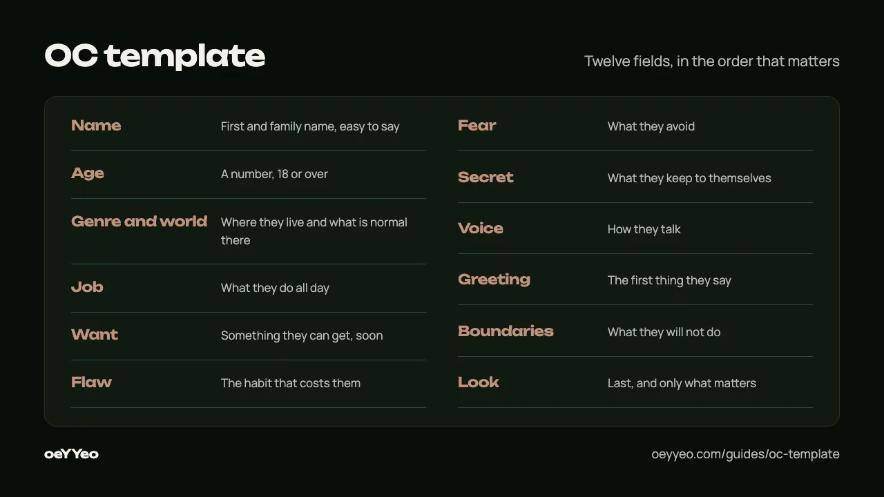 A blank OC template sheet laid out as two columns of labeled fields, from name and age to want, flaw, fear, secret, voice and look